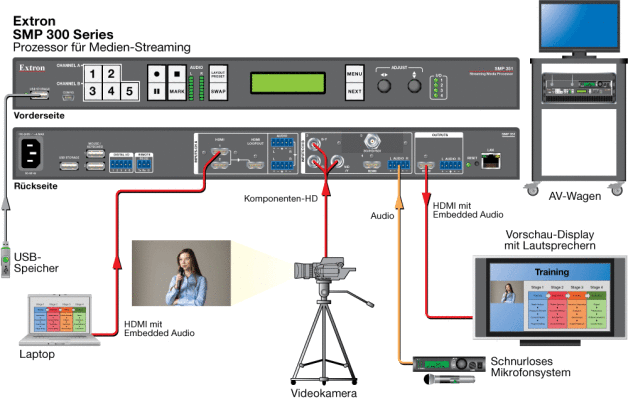 SMP 300 Extron Live streaming