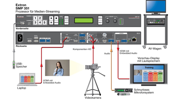 Extron SMP 361 streamer